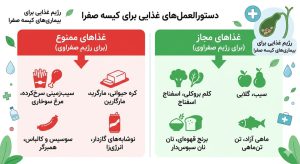 رژیم غذایی برای کیسه صفرا